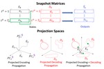Clustering and Recognition of Spatiotemporal Features through Interpretable Embedding of Sequence to Sequence Recurrent Neural Networks